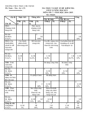 Ma trận và đáp án đề kiểm tra chất lượng học kì I môn Tin 7 - Năm học 2014 - 2015